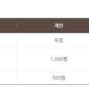 계양산성박물관 이미지