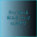 유성자동차종합정비공업사 이미지