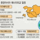 중동[서] 한국경제