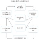 와이즈맨(wiseman)