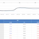 고덕국제5로 이미지