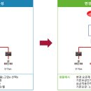 전기료절감사업단