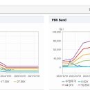 비엔씨산업 이미지