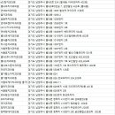 별내 치과