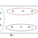 중급제10강 간섭인자 이미지