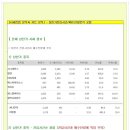 [2014년 6월 26일 목 - 증시데일리] 모닝증시핵심 매일체크 (미증시 마감 시황 / 전일증시 마감 시황 / 특징종목 / 시장추세 / 핵심이슈 등) 이미지