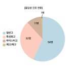 광영중학교 이미지