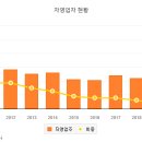 조조다방 이미지