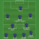 개인적인 생각으로는 청문회 때 KFA 적폐들이 안하무인 하기로 작전짜고 입 맞춘거 아닌가 추측해서 베스트11 이미지