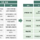 보육과정 이미지