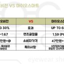 오티코안경 이미지