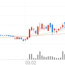 빙그레산업가스테크 이미지