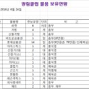 2016년 광림배드민턴 클럽 재고물품 현황(6.24) 이미지