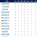 8월3일 KIA타이거즈 vs 한화이글스 이미지