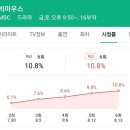 '빅마우스' 이종석♥임윤아, 10.8% 자체 최고..'미발표 논문' 접근[종합] 이미지