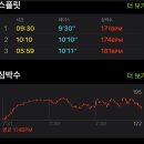 장자북로 | 런닝코스 인천대공원 런린이가 다녀오다! 콩국수 맛집도 함께