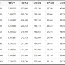 연봉 이미지