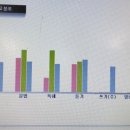 IBT영어교습소 이미지