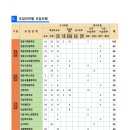 경운대학교 이미지