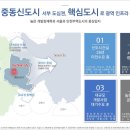 신중동역4번출구 이미지