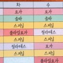 동해스파휘트니스 이미지