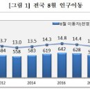 이동-3 이미지