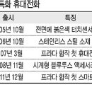 호텔 프라다 이미지