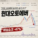 현대오토에버(주) - 광산구 | 1년 만에 300% 터진 현대오토에버, PER 100배에 올라탄 솔직 후기