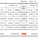 중기비지니스지원단 - 서초구 반포대로 65 | 중기비지니스지원단
