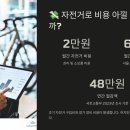 U-BIKE | 자전거 출퇴근의 현실? 시간, 비용, 체력 전부 따져봤다