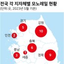 교통안전공단특수검사처