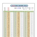 2023(癸卯)년 연령 조견표(가로 세로) 이미지