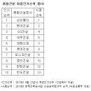 건축사사무소엘티종합