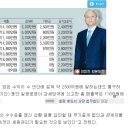 일광공영 이규태 회장, 2200억 탈세 의혹 이미지