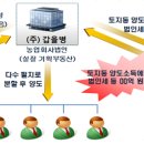 농업회사법인 갑을 네이버블로그