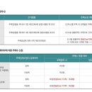 태안우미린공인중개사사무소 이미지