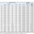 선운다사로움 이미지