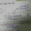 1차 단락 전류란 말? 이미지