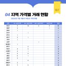 하이부동산중개 이미지