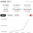 반도체 패권과 대만의 부상 | 중국의 대만 침공: 반도체 공급망의 지정학적 재편과 한국의 전략적 함수 관계