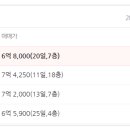 대림역대성스카이렉스 이미지