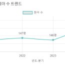정님유치원 이미지