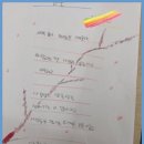 하이런빌딩 | 독서논술 후기는 항상 즐거워요