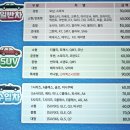 차사랑세차장 이미지