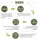 올가스킨<스킨&바디>