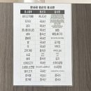 한사리감자탕&뼈구이 당산점 | 하남미사 감자탕 맛집 한사리감자탕&amp;뼈구이 솔직후기 미사역 맛집 추천