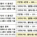 월 6만 2천 원이면 교통비 해방… K-패스 정액권 '모두의 카드' 출시 이미지