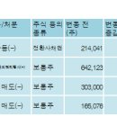 (주)위드윈 이미지