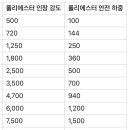 고려로프산업