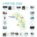 스마트타운 이미지